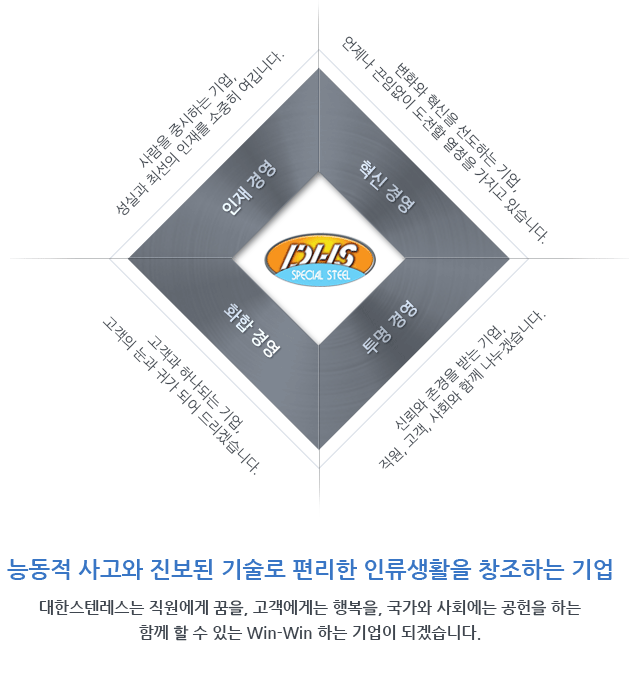 능동적 사고와 진보된 기술로 편리한 인류생활을 창조하는 기업 대한스텐레스는 직원에게 꿈을, 고객에게는 행복을, 국가와 사회에는 공헌을 하는 함께 할 수 있는 Win-Win 하는 기업이 되겠습니다.